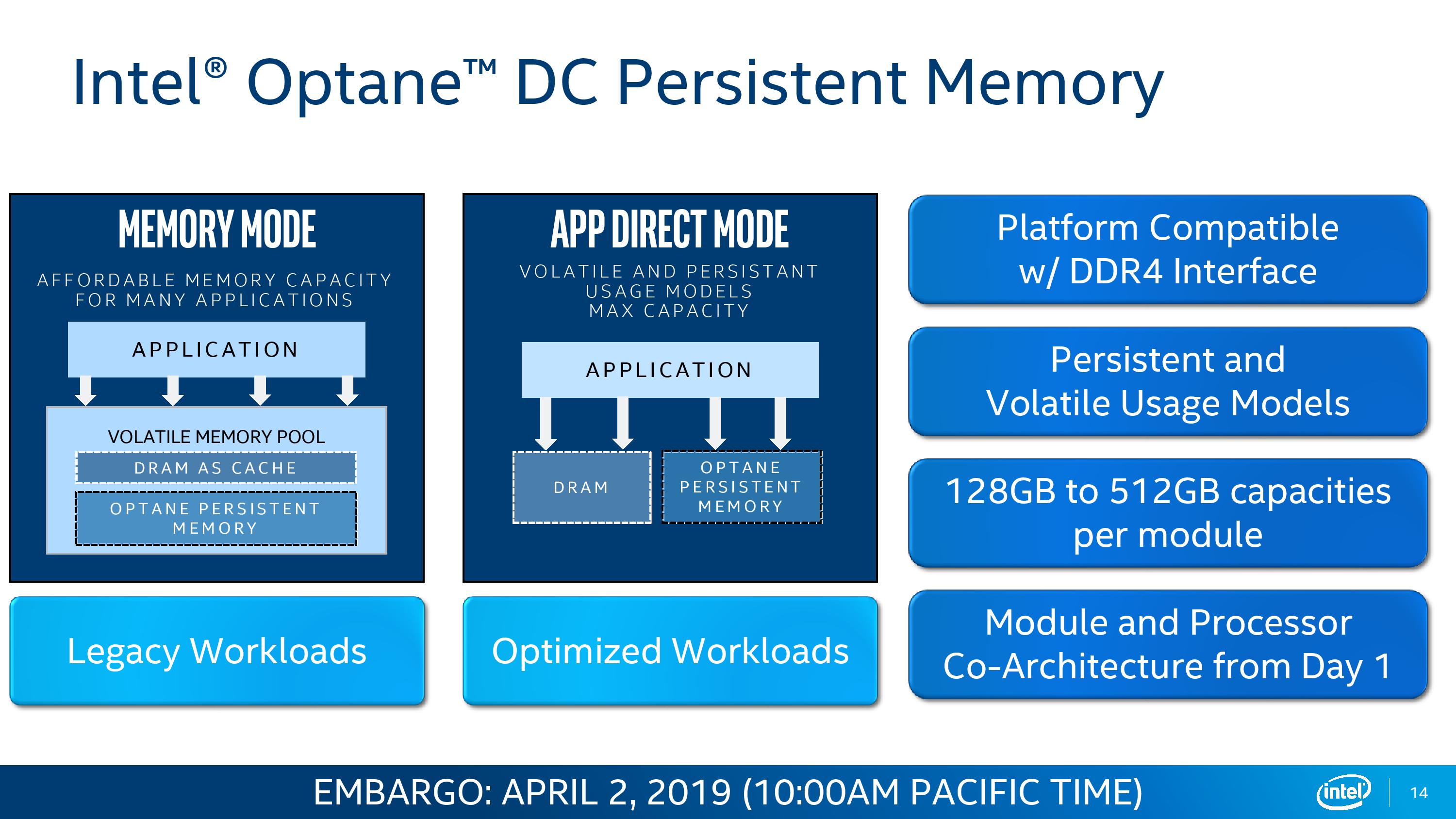 The Intel Second Generation Xeon Scalable: Cascade Lake, Now The Intel Second Generation Xeon Scalable: Cascade Lake, Now